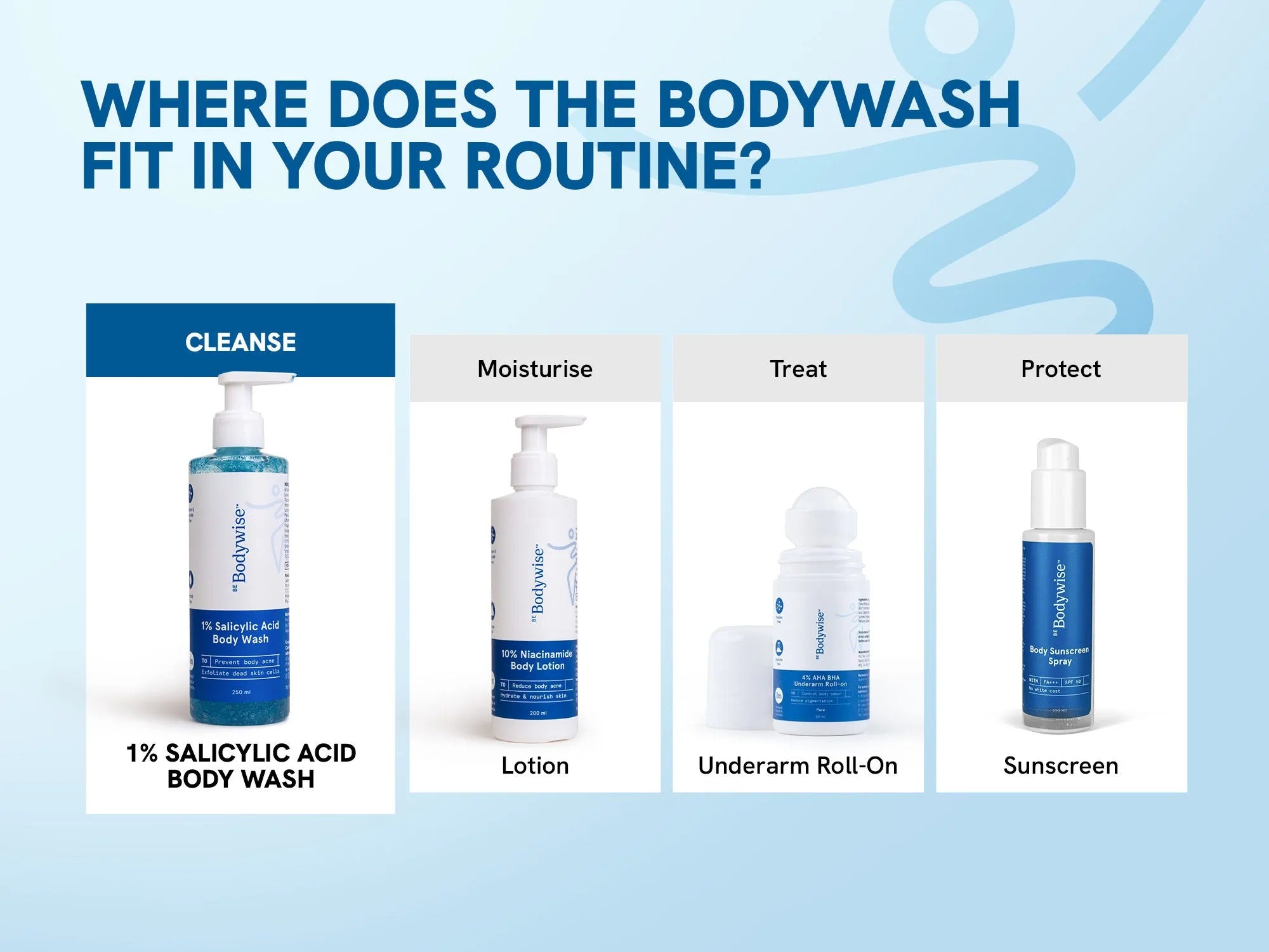 1% Salicylic Acid Body Wash - 250 mL