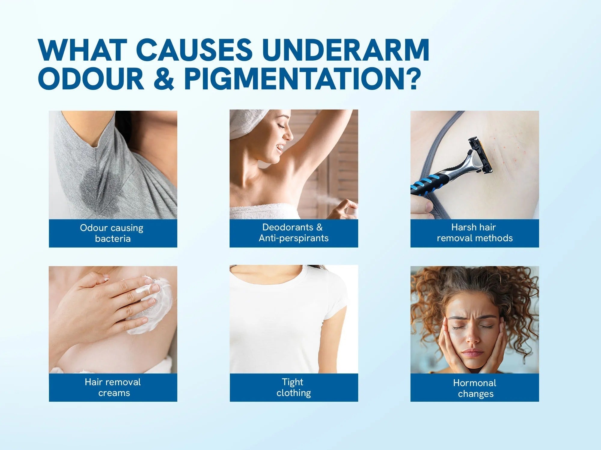 Underarm Pigmentation Kit - No Fragrance