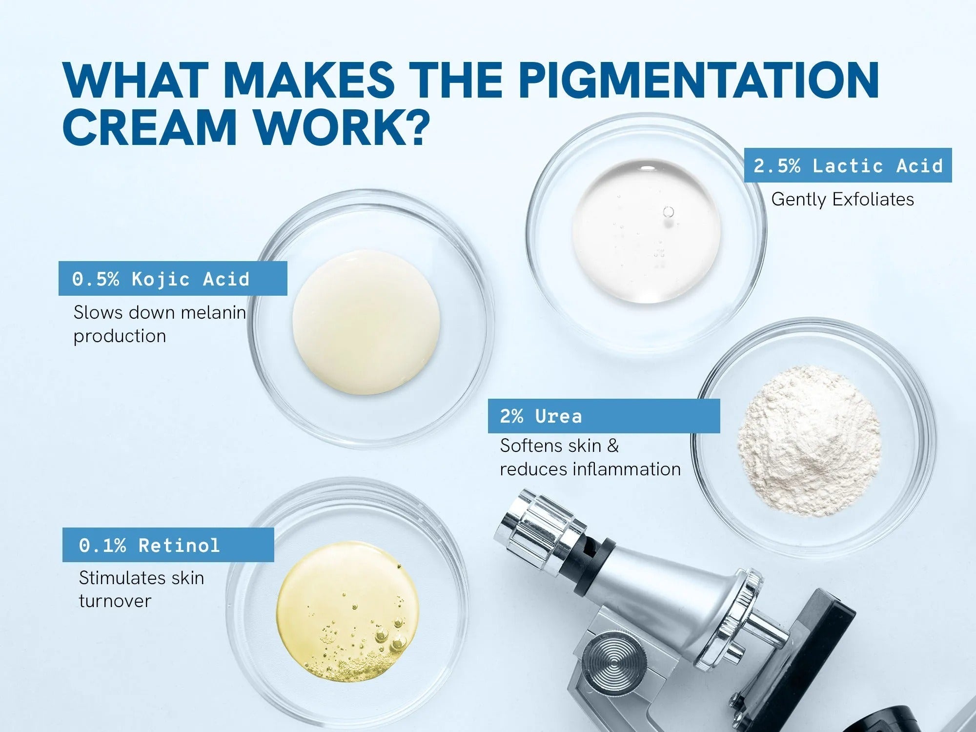 Underarm Pigmentation Kit - No Fragrance